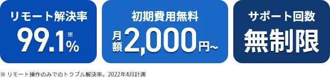 リモート解決率99.1%/初期費用無料月額2000円～/サポート回数無制限